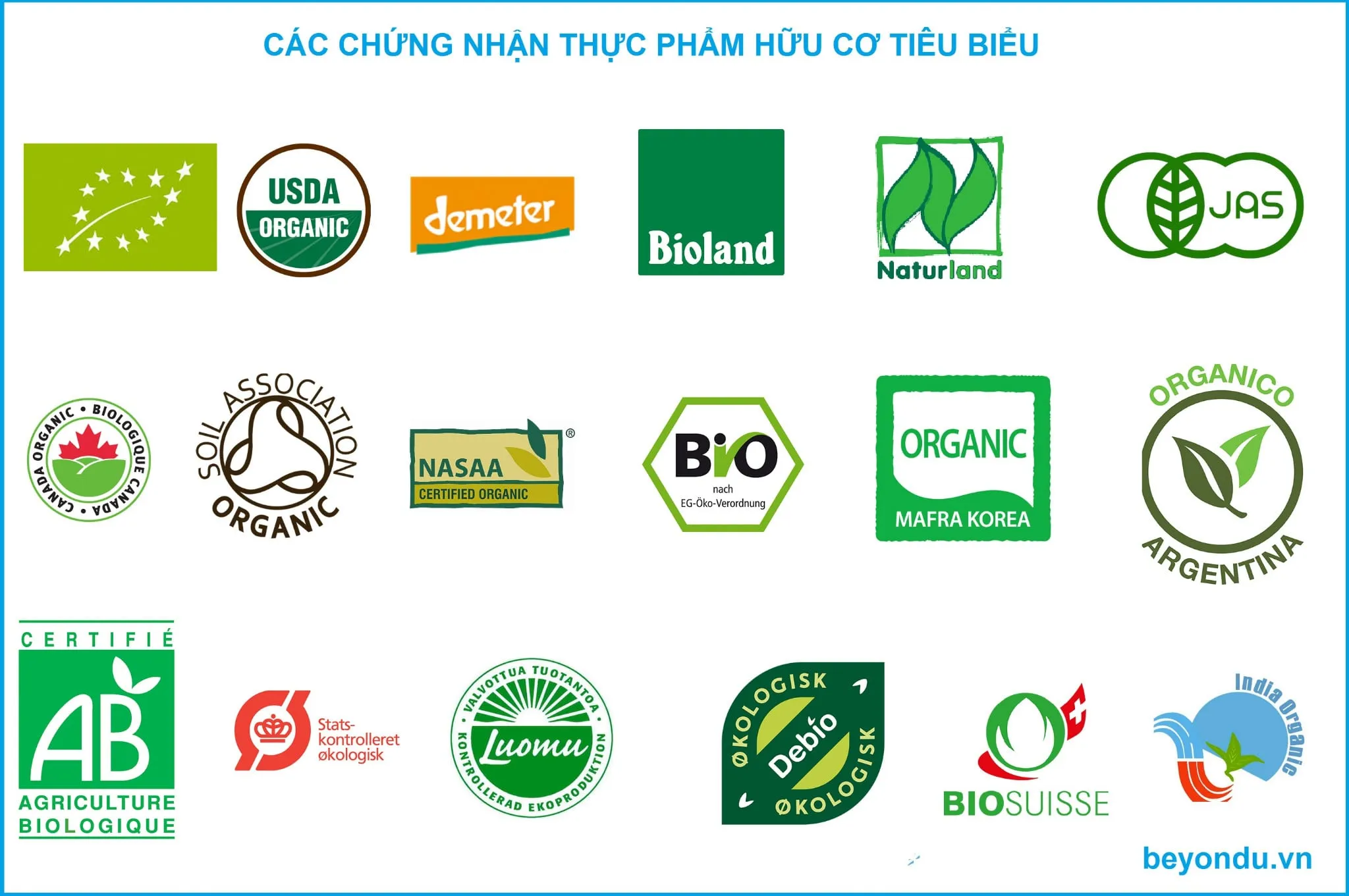 Kiểm tra kỹ các chứng nhận quốc tế để đảm bảo sản phẩm thực sự hữu cơ