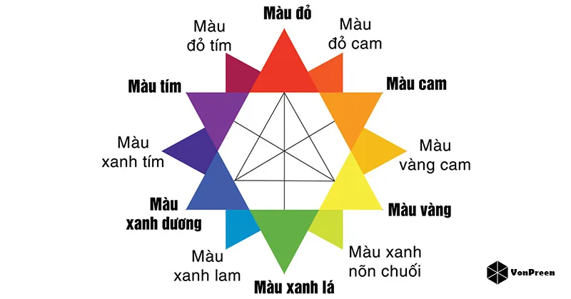 Dầu gội tím chỉ thực sự hiệu quả trên các nền tóc sáng từ level 810
